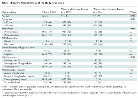 Screening Outcomes Of Supplemental Automated Breast Us In Asian Women