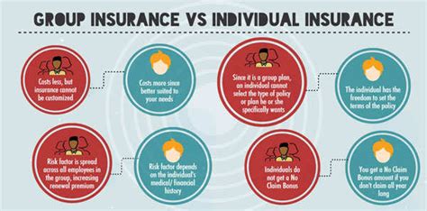 Group Health Insurance Vs Individual Health Insurance The Economic Times