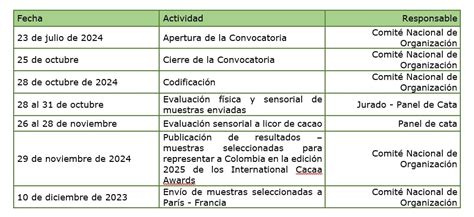 Amplían plazo para presentar muestras de cacao para participar en los