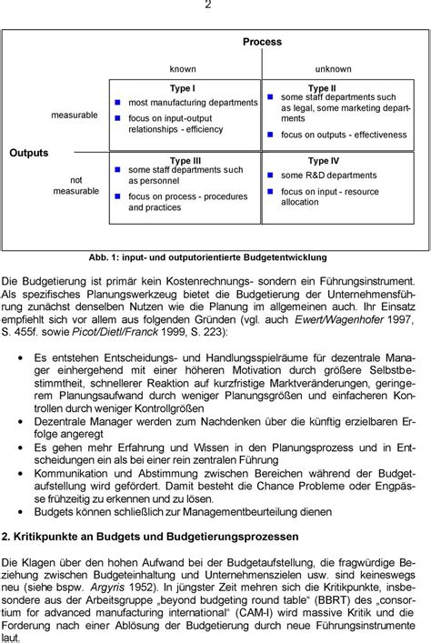 Robert Rieg Beyond Budgeting Ende Oder Neubeginn Der Budgetierung PDF