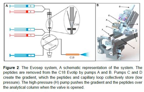 Journal Of Analytical And Bioanalytical Techniques Summary Of Effective Nanoparticle Liquid