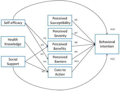 Ijerph Free Full Text Structural Factors Affecting Health