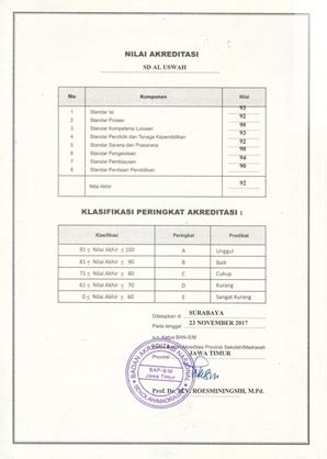 Akreditasi Sekolah Sdit Al Uswah Surabaya