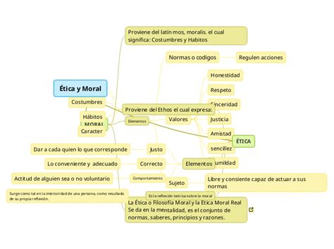 12 Mapa Conceptual De Etica Y Moral Pics Mapa Otosection Porn Sex Picture