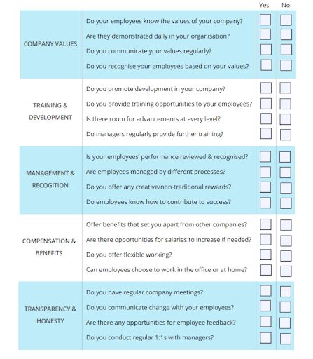 Employee Engagement Surveys: Everything You Need To Know