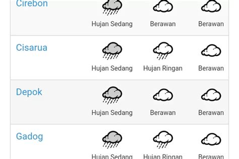 Prakiraan Cuaca Di Wilayah Jawa Barat 12 April 2023 Waspadai Hujan