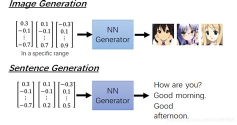 Generative Adversarial Nets论文理解和代码讲解generative论文解读 Csdn博客