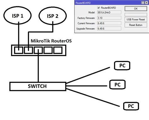 Mikrotik Failover With Wan Mikrotik