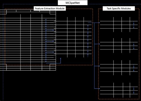 model architecture details  scientific diagram