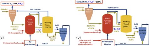 Published At Solar Compass Pathways To The Use Of Concentrated Solar