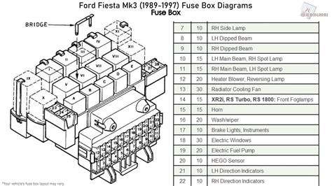 Ford Fiesta Mk8 Fuse Box Diagram