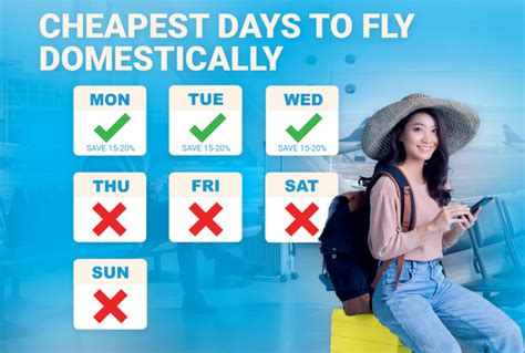 These Are The Cheapest Days To Fly In Period