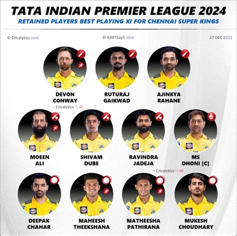 Ipl 2024 Csk Playing 11 Basis Official Retained Players