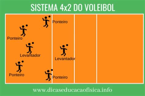 Tudo Sobre Voleibol Hist Ria Regras E Fundamentos Dicas Educa O F Sica