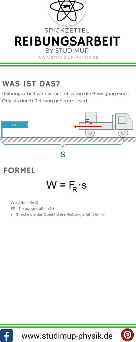 Reibungsarbeit Spickzettel By Studimup Unterrichtsmaterial Im Fach