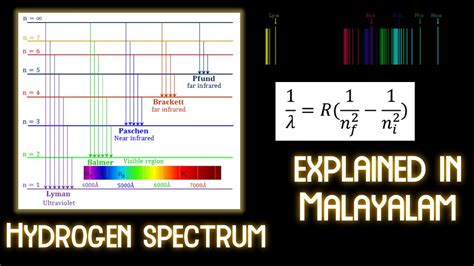 Line Spectrum Of Hydrogen Lyman Balmer Brackett Paschen Pfund