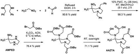 Pharmaceuticals Special Issue Design Synthesis And Biological Testing Of Next Generation