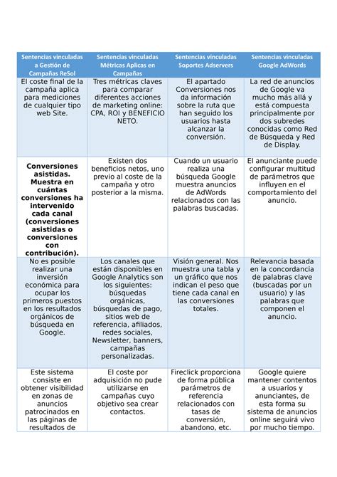 API N4 Analisis Y Herramientas De Medicion En Linea Sentencias