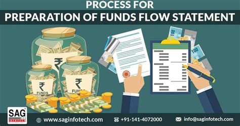 Process For Preparation Of Fund Flow Statement Posts By John Den Mark