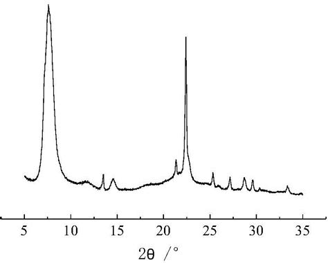 Synthesis Method Of All Silicon Beta Molecular Sieve Eureka Patsnap