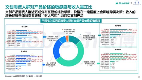 研究报告 2024年文创行业报告 浙江诗画江南文化发展有限公司