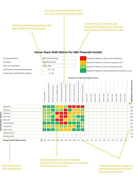 Escalation Matrix Format In Excel Download