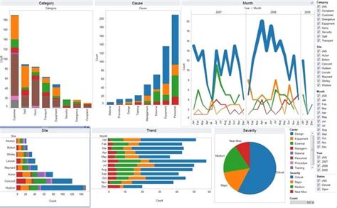 Good Data Visualization Examples Using What You Know About Design Best