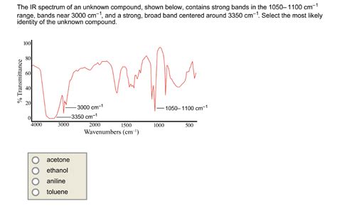 Solved The Ir Spectrum Of An Unknown Compound Shown Below Chegg