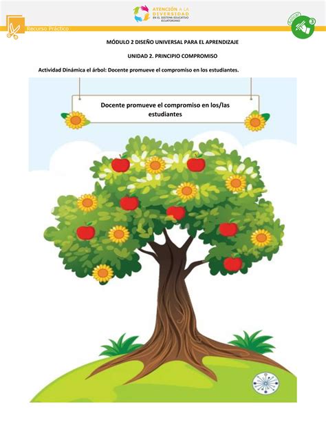 Anexo Ruta De Aprendizaje Y Material Din Mica El Rbol Pdf