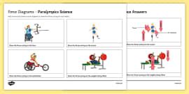 What Is A Balanced Force - Teaching Wiki - Beyond Science