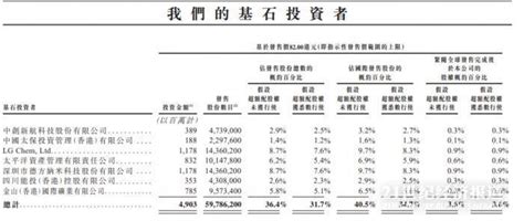 港股今年以来最大ipo敲定！天齐锂业7月13日港交所挂牌 拟联手紫金矿业开发国内锂资源 证券 南方财经网