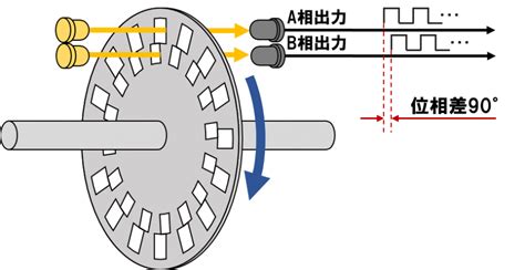 Arduino