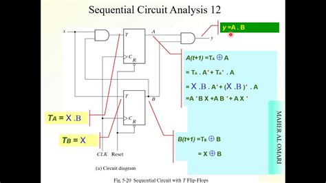 Analysis Of Sequential Circuits