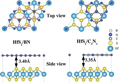 The Optimized Geometry Of The Vdw Heterojunctions The Pink Blue