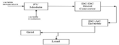 Proposed Hybrid energy system topology | Download Scientific Diagram