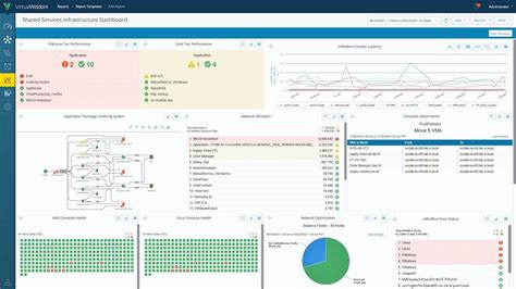 Drive Application Availability And Performance On Infinidat Infinibox