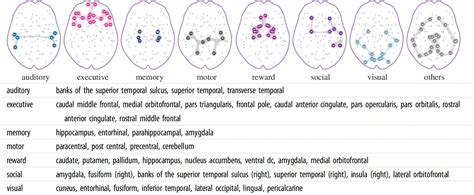 Table From Establishing A Link Between Sex Related Differences In The