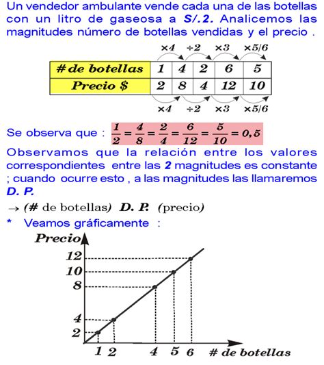 Magnitudes Directamente Proporcionales Ejemplos Resueltos