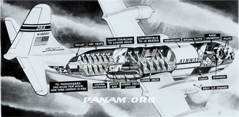 The Ditching Of Pan Am Flight 6 Sierra Hotel Aeronautics