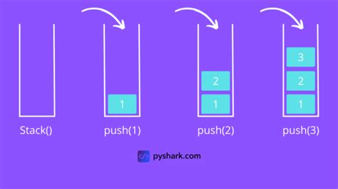 Everything About Stack Data Structure In Python Python Bloggers