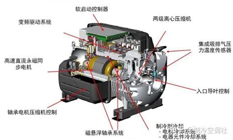 磁悬浮制冷压缩机：原理、结构、特点、发展 知乎
