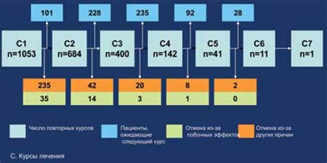 Ритуксимаб в лечении ревматических болезней