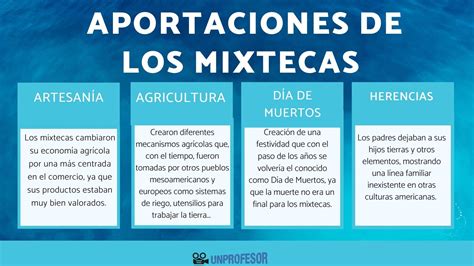 Las Aportaciones De La Cultura Mixteca M S Importantes