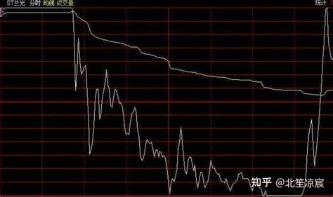 在股票下跌时可以立马卖出吗 知乎