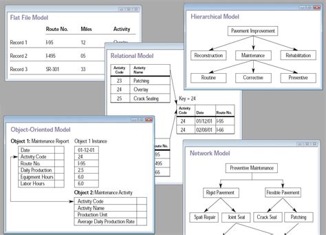 5.4. Database Models – Information Systems for Business and Beyond