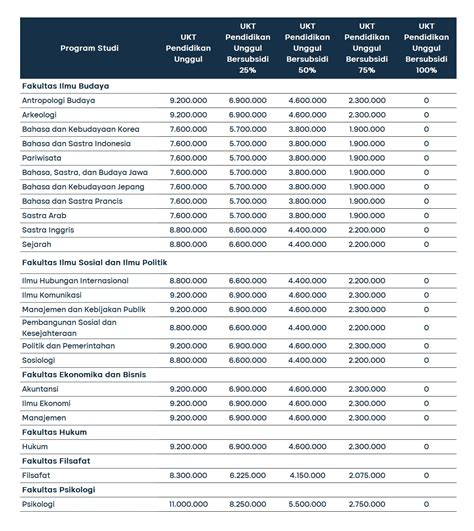 Biaya Kuliah Ugm Sistem Ukt Informasi Terbaru