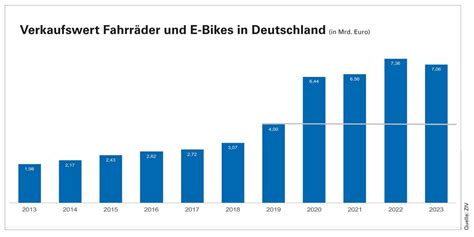 Zwei Schritte vor einer zurück velobiz de