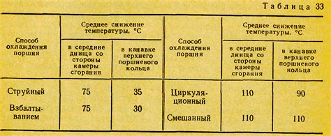 Лекция № 13 Специальные технические жидкости
