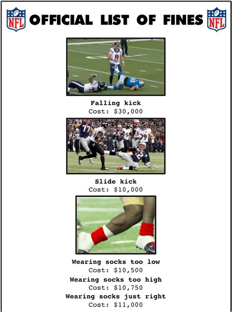 The Official List of NFL Fines