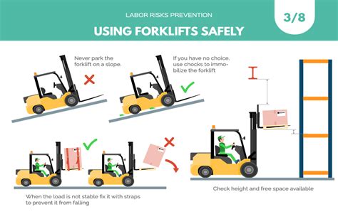 The Crucial Imperative Of Forklift Safety In Warehouses